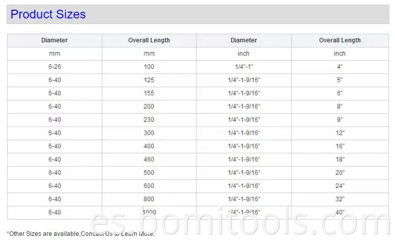 Liquidación Brocas HSS Herramienta de fábrica Taladro de vástago hexagonal personalizado Broca 1/4 SDS Max